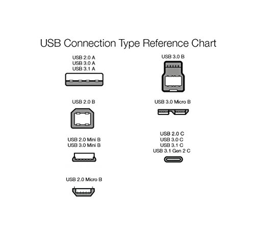6ft Nylon USB-C to USB-A Fast Charging Cable