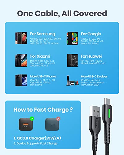 INIU USB C Fast Charge Cable 5-Pack