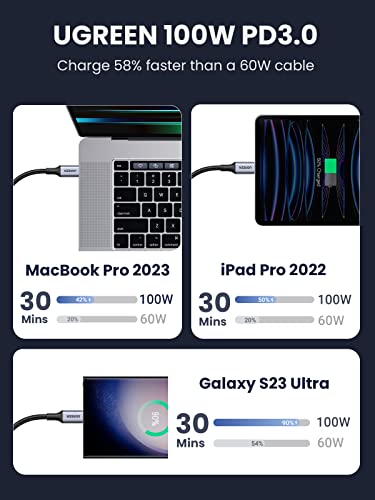 Fast-charging USB-C to USB-C cable (2M)