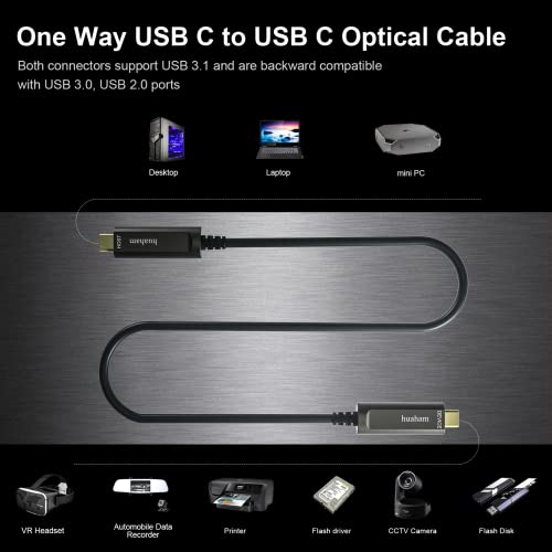 15M Huaham Fiber Optic USB-C Cable