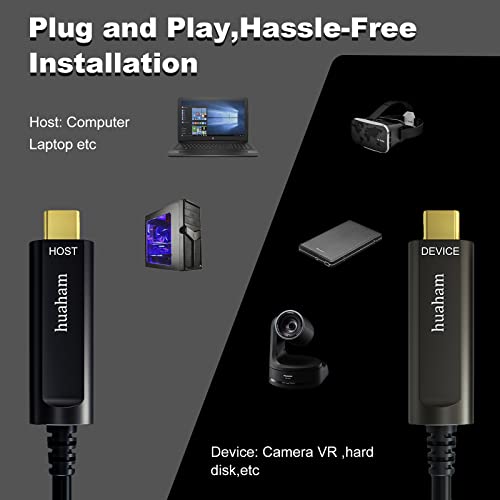 15M Huaham Fiber Optic USB-C Cable