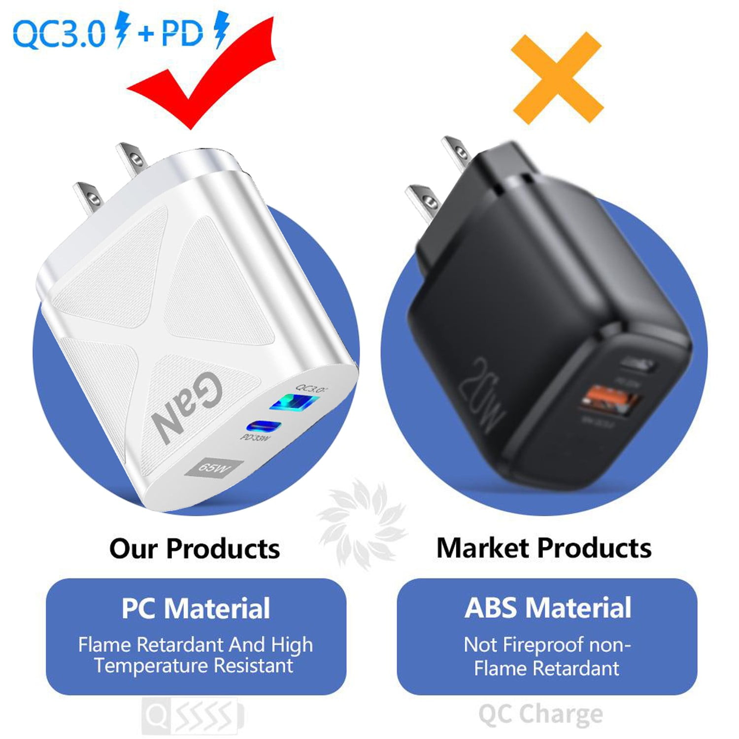 Fast USB C Charger Set with Cable