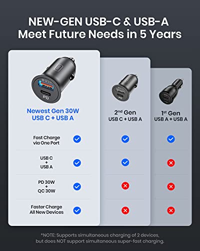 INIU USB-C Dual Port Car Charger 30W