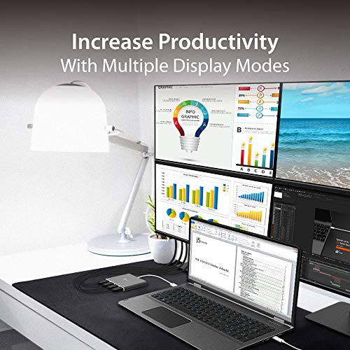 USB-C 4 Port HDMI Adapter Hub for MacBook & Windows