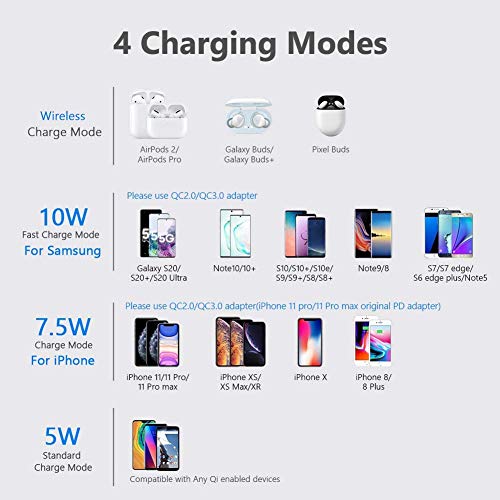 Yootech 10W Fast Wireless Charger for iPhone & Samsung