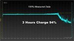MyMAX 1300mA Magic Tag Type C Wireless Charger