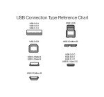 Amazon Basics USB-C to USB-A 3.1 Fast Charging Cable