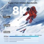 40Gbps USB-C to DisplayPort 2.1 Cable, 6.6ft