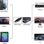 USB-C to VGA Adapter for 1080P Video Output