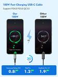 TOKINGO 100W USB C to C Fast Charging Cable
