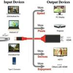 2M USB-C to HDMI Cable 4K Converter