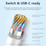 JEMDO 4K HDMI Cable for Nintendo Switch 2