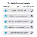 StarTech 4-Port USB-C Hub with 4K Video Output
