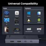 UGREEN 8-in-1 USB-C Hub Multiport Adapter