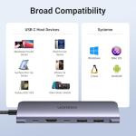 UGREEN 7-in-1 USB-C Hub with 4K HDMI