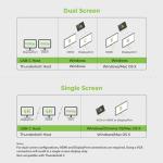 Dock Pro 100 USB-C 4K Hub