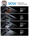 MRGLAS 90W Dual USB-C Car Charger Adapter