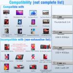 USB-C to HDMI 4K Adapter for iPhone & More