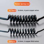 Fast USB-C Car Charger for iPhone and Samsung