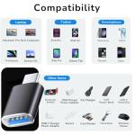 USB-C to USB Adapter 2 Pack for Devices