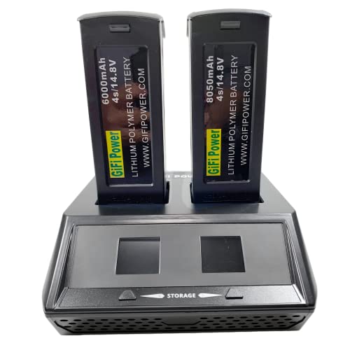 Yuneec Typhoon H Charger & Transmitter Combo