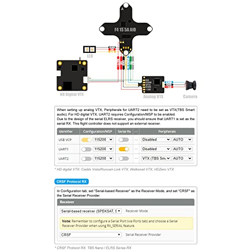 BETAFPV ELRS F4 1S AIO Flight Controller 5A