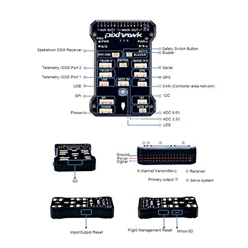 Pixhawk PX4 Flight Controller with GPS & Telemetry Set