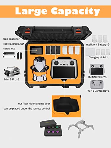 Waterproof Case for DJI Mini 3 Pro Combo