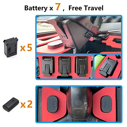 Waterproof Hard Case for DJI FPV Drone