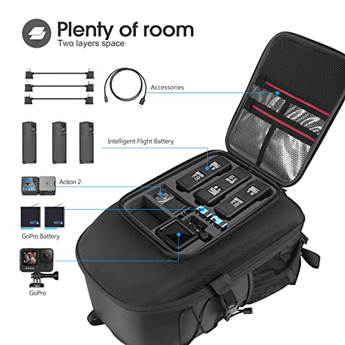 DJI Mavic 3 Waterproof Backpack
