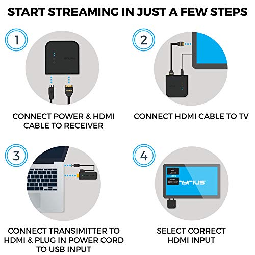 Wireless HDMI Transmitter for High-Definition Streaming