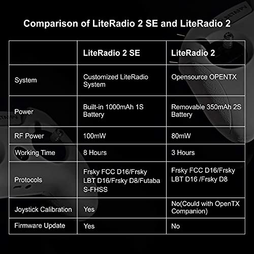 BETAFPV Literadio 2 SE Left Throttle Controller
