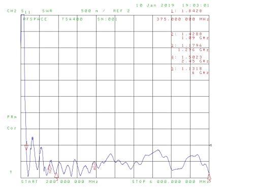 Wideband Antenna for Drones and IoT Devices