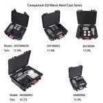 Smatree Hard Case for DJI Mavic 2 Series