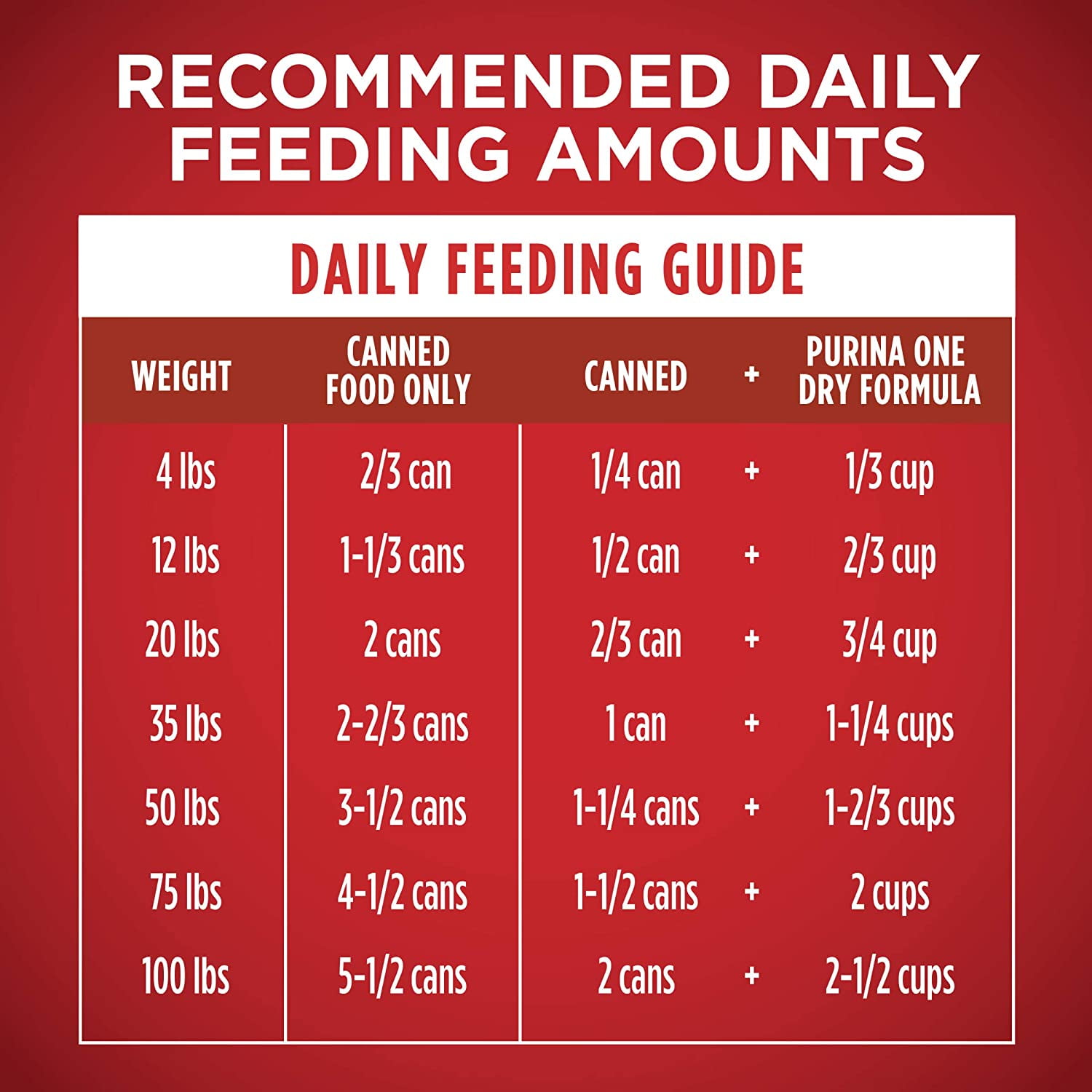 Purina ONE Beef & Chicken Wet Dog Food Variety