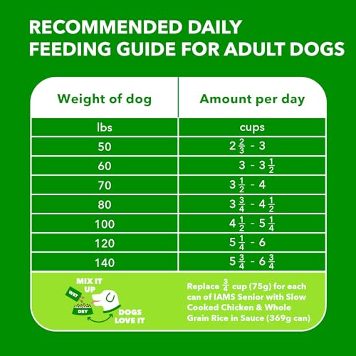 IAMS Healthy Aging Adult Large Breed Dog Food