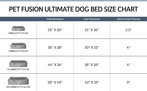 PetFusion Orthopedic Memory Foam Dog Bed, Slate Grey