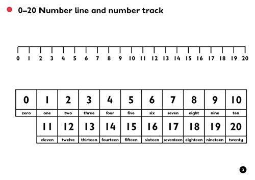 Wipe-Clean Templates for CfE First Level Maths