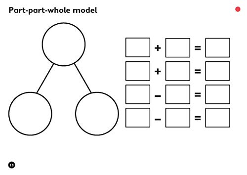 Wipe-Clean Templates for CfE First Level Maths