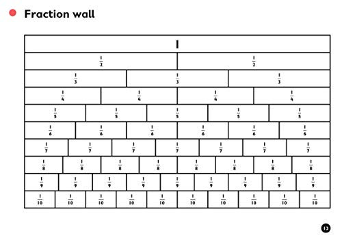 Wipe-Clean Templates for CfE Second Level Maths