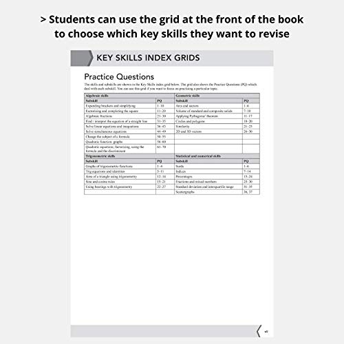 Essential SQA Exam Practice for National 5 Maths