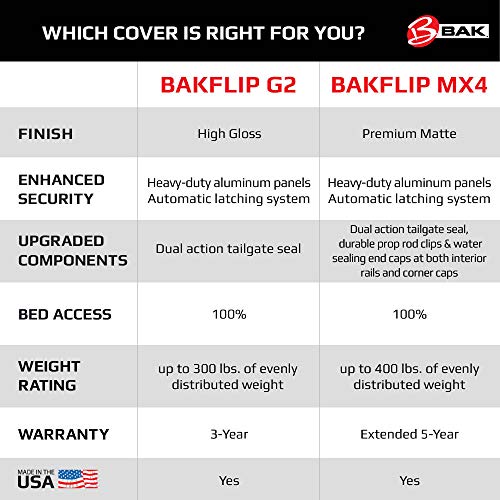BAKFlip MX4 Hard Folding Tonneau Cover for Toyota Tundra