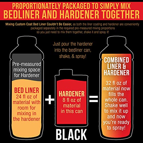 Black Urethane Spray-On Truck Bed Liner Kit Set with Gun