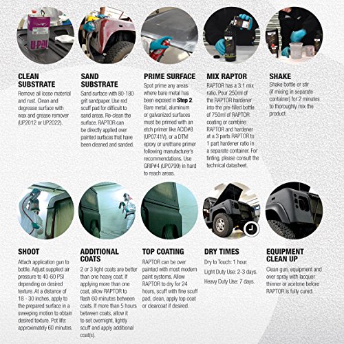 U-POL Raptor Tintable Spray-On Truck Bed Liner Kit