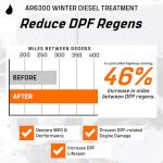 Archoil AR6300 Winter Diesel Treatment - 275 Gallon