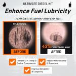 Archoil Ultimate Diesel Kit - Friction Modifier + Treatment + Fuel System Cleaner