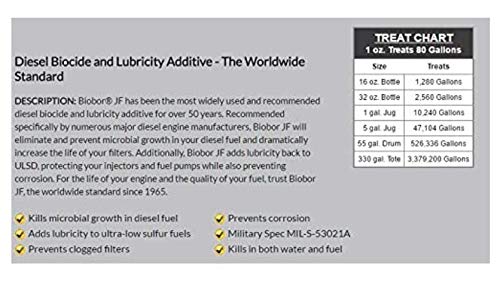 BIOBOR JF Diesel Fuel Additive: Corrosion Prevention & Lubricity