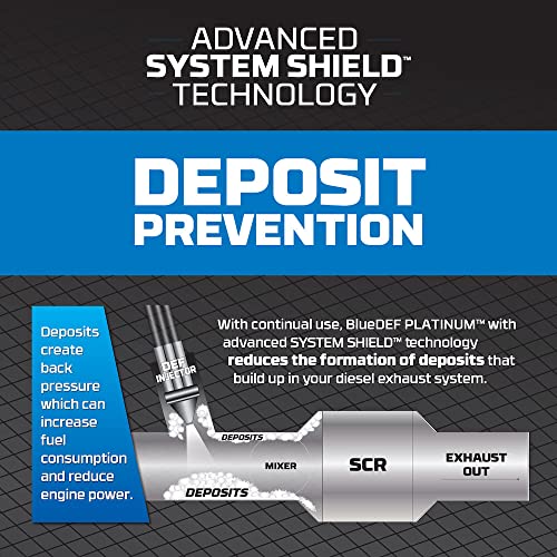 BlueDEF Platinum Diesel Exhaust Fluid 2.5 Gallon (2 Pack)