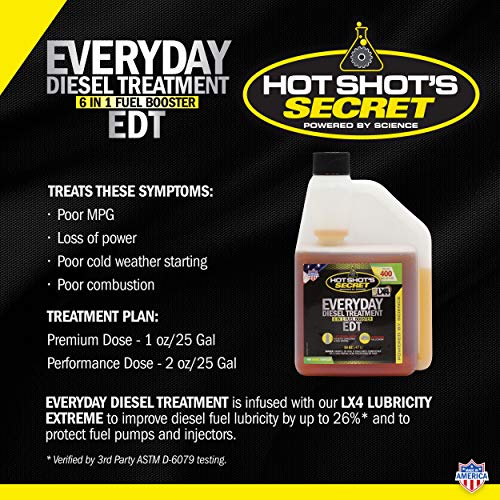 Hot Shot's Secret Diesel Treatment 16 oz Bottle