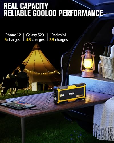 GOOLOO GP4000 Jump Starter: 4000A Peak, SuperSafe Technology